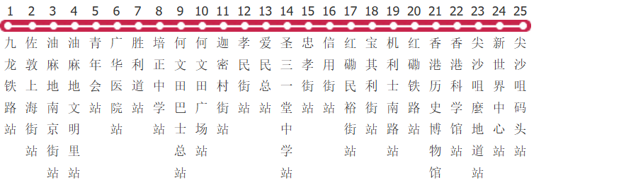 香港九巴8路公交线路