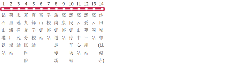 香港九龙区专线小巴19m路公交线路