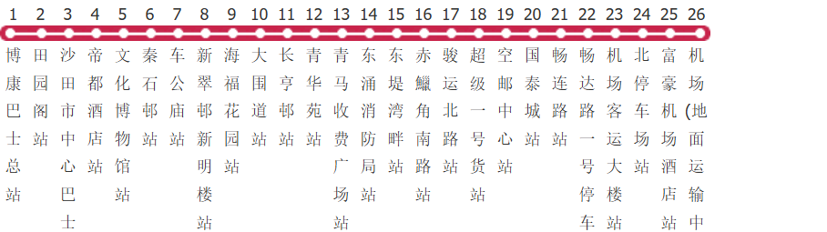 香港龙巴E42路公交线路图_时间表_景点换乘攻略查询-展庭百科汇