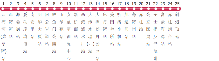 香港新巴14路公交线路
