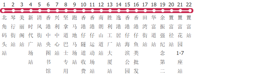 香港新巴38路公交线路