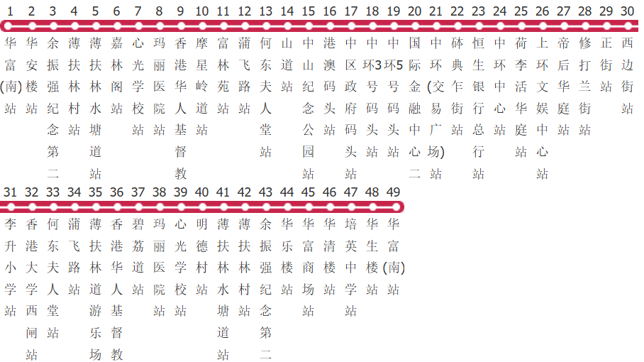 香港新巴4x路公交线路