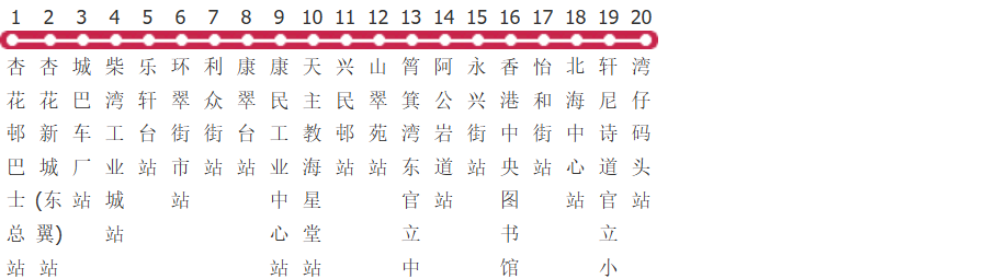 香港新巴8路公交线路