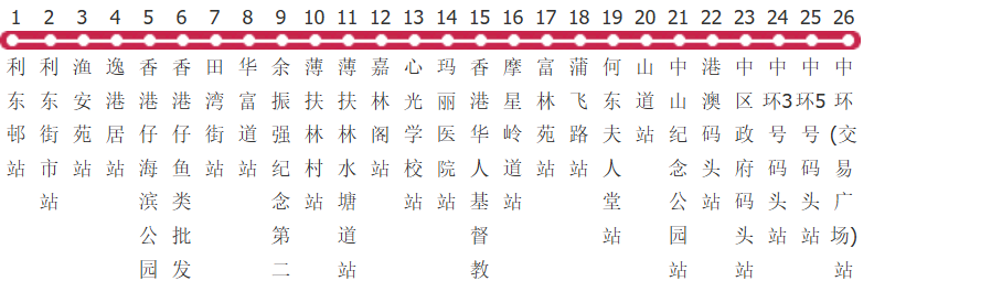 香港新巴94x路公交线路图及时间表-展庭百科汇