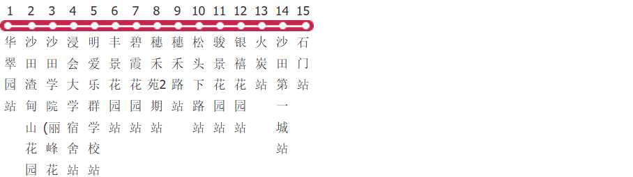 香港新界区专线小巴811a路公交线路图及时间表-展庭百科汇
