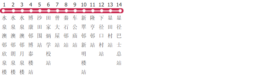香港新界区专线小巴812路公交线路