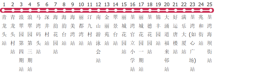 香港新界区专线小巴96路公交线路图及时间表-展庭百科汇