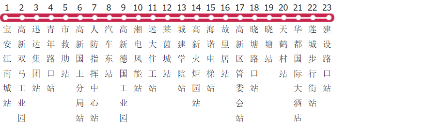 湘潭高新1路专线公交线路图及时间表-展庭百科汇