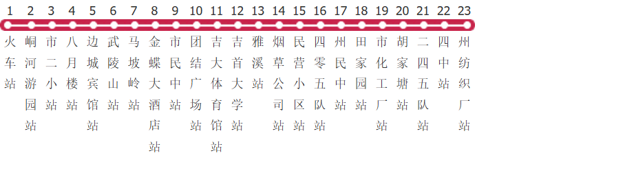 湘西1路公交线路