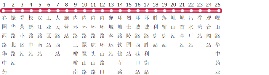 襄阳546路公交线路图_时间表_景点换乘攻略查询-展庭百科汇