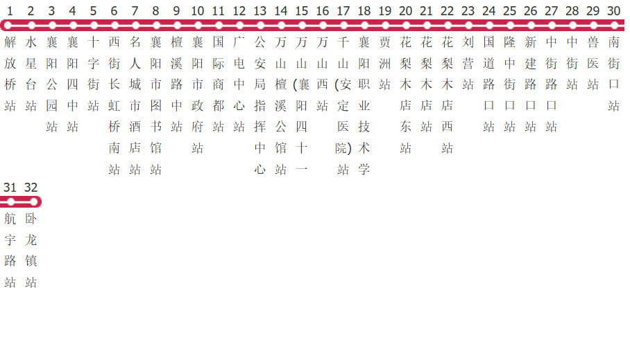 襄阳6路公交线路图及时间表-展庭百科汇