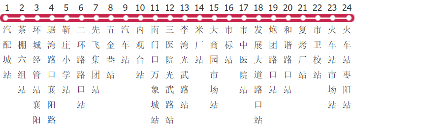 襄阳枣阳1路公交线路