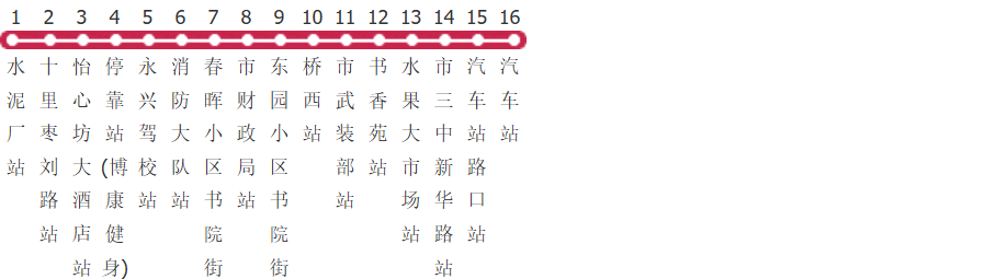 襄阳枣阳9路公交线路