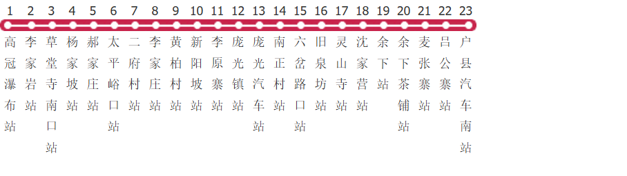 西安户县819路公交线路图及时间表-展庭百科汇