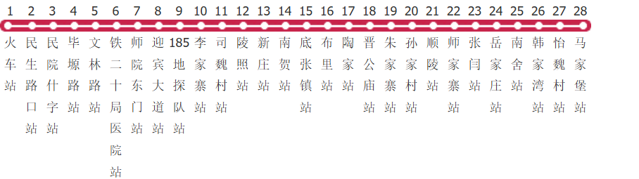 咸阳市郊8路公交线路图及时间表-展庭百科汇