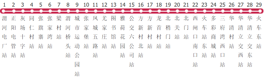 咸阳游10路公交线路