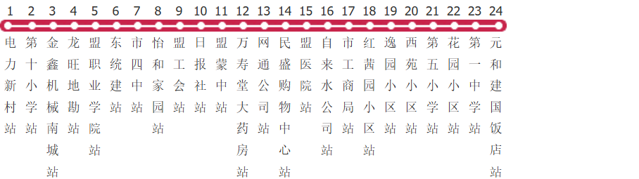 锡林郭勒3路公交线路