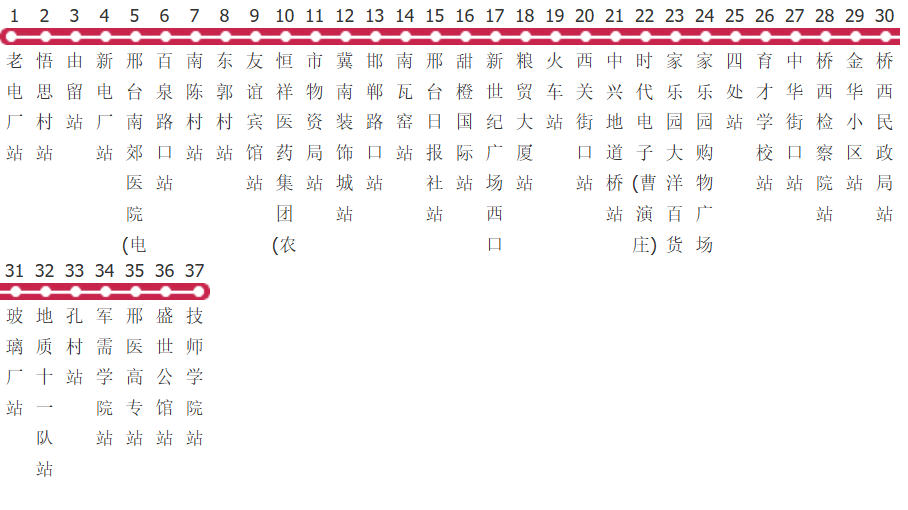 邢台19路公交线路图_时间表_景点换乘攻略查询-展庭百科汇