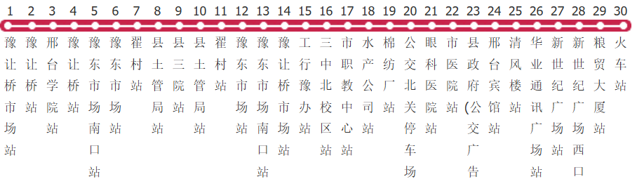 邢台1路公交线路图及时间表-展庭百科汇