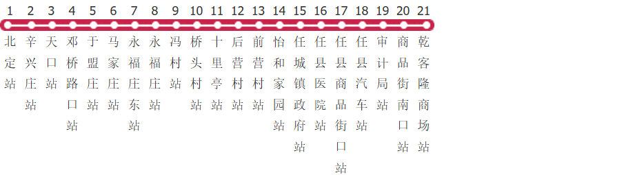 邢台314路公交线路