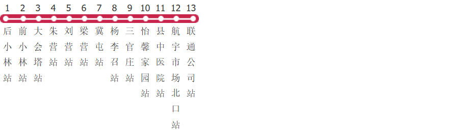 邢台南和201路公交线路