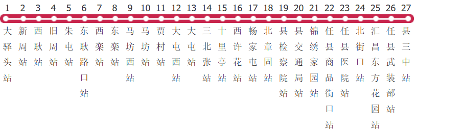 邢台任县310路公交线路图及时间表-展庭百科汇