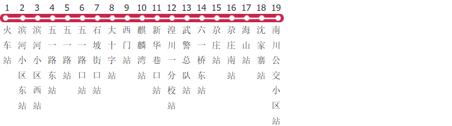 西宁20路公交线路