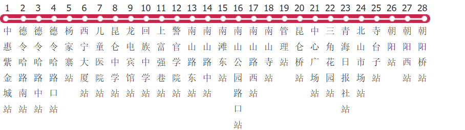 西宁21路公交线路图及时间表-展庭百科汇
