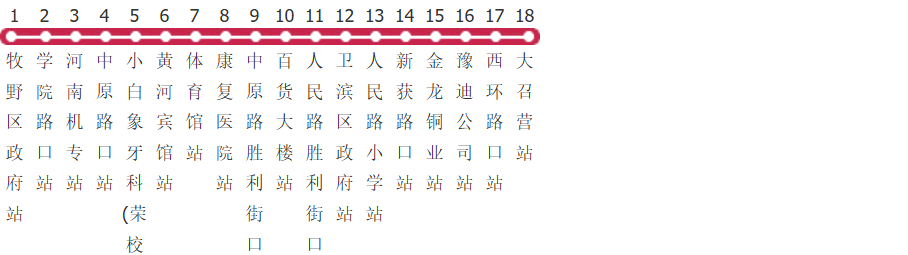 新乡10路公交线路