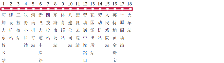 新乡20路公交线路