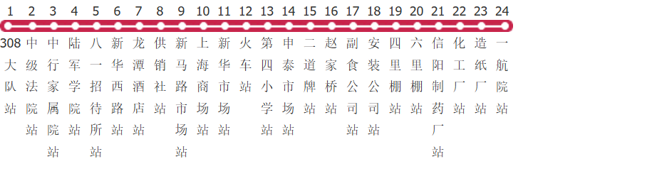 信阳10路公交线路图及时间表-展庭百科汇
