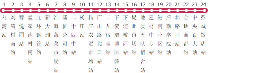 徐州33路公交线路图_时间表_景点换乘攻略查询-展庭百科汇