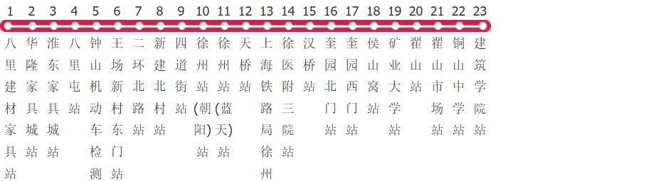 徐州36路公交线路图_时间表_景点换乘攻略查询-展庭百科汇