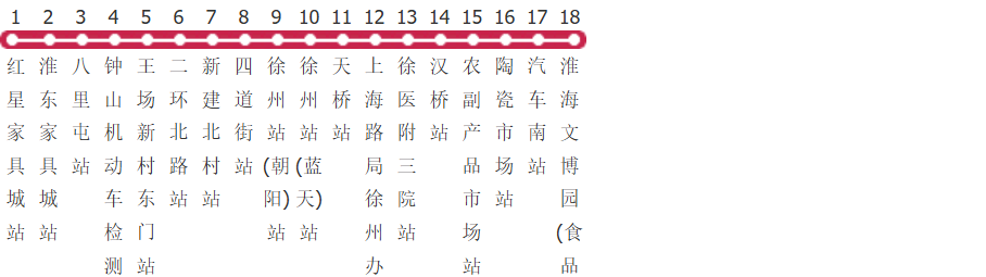 徐州602路公交线路图及时间表-展庭百科汇