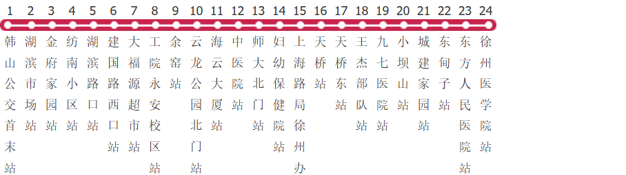 徐州606路公交线路图_时间表_景点换乘攻略查询-展庭百科汇