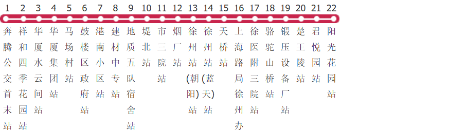 徐州71路公交线路图及时间表-展庭百科汇