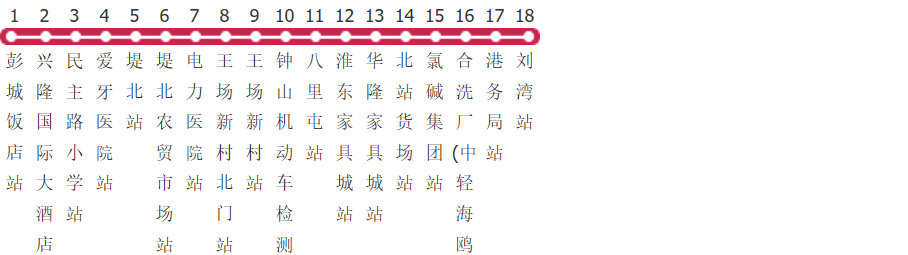 徐州7路附公交线路