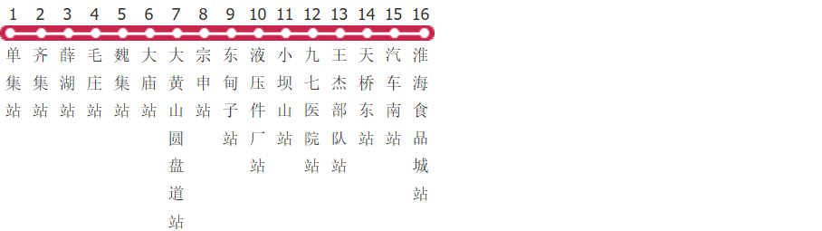 徐州808路公交线路