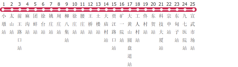 徐州811路公交线路