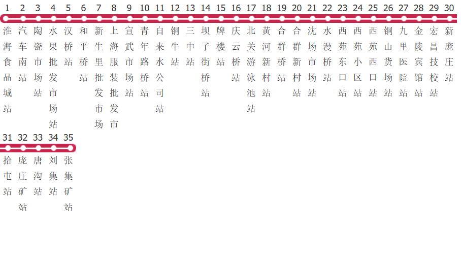 徐州832路公交线路