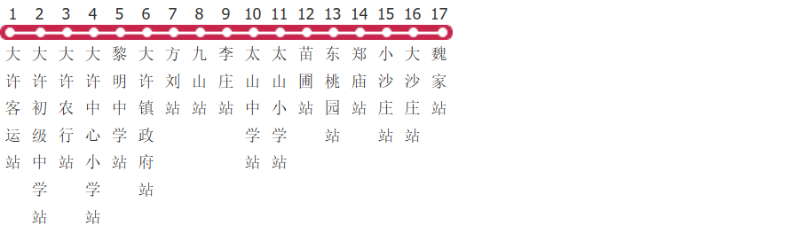 徐州935路公交线路