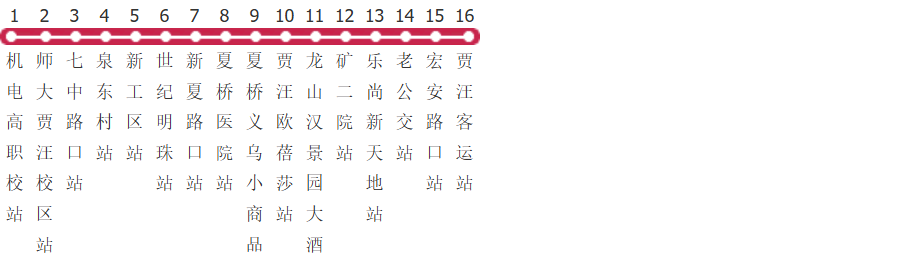 徐州贾1路公交线路