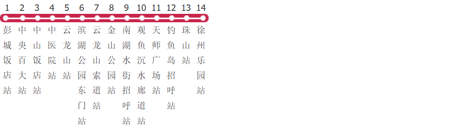 徐州游3路公交线路图及时间表-展庭百科汇