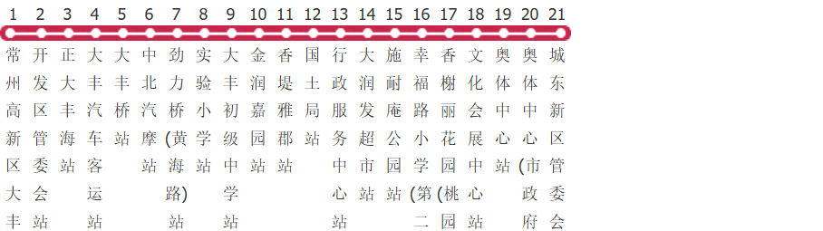 盐城大丰105路公交线路图及时间表-展庭百科汇