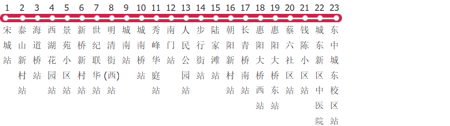 盐城东台17路公交线路图及时间表-展庭百科汇
