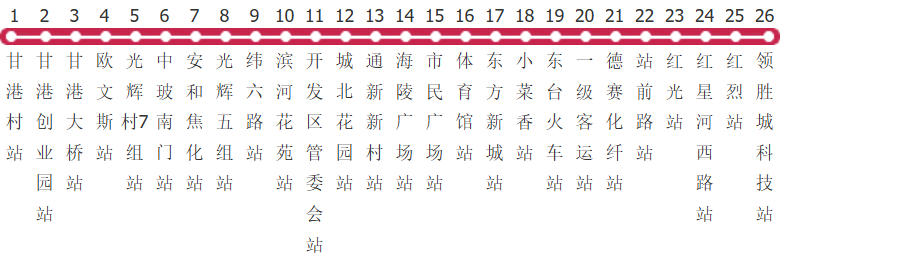 盐城东台5路公交线路