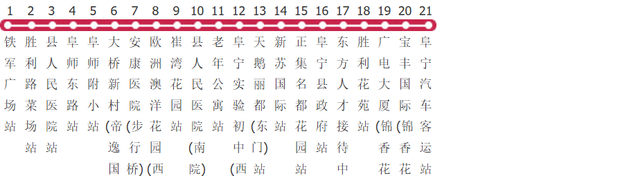 盐城阜宁8路公交线路