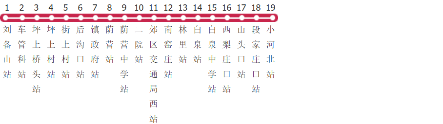 阳泉525路公交线路