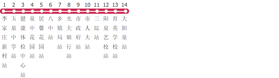阳泉806路公交线路图及时间表-展庭百科汇