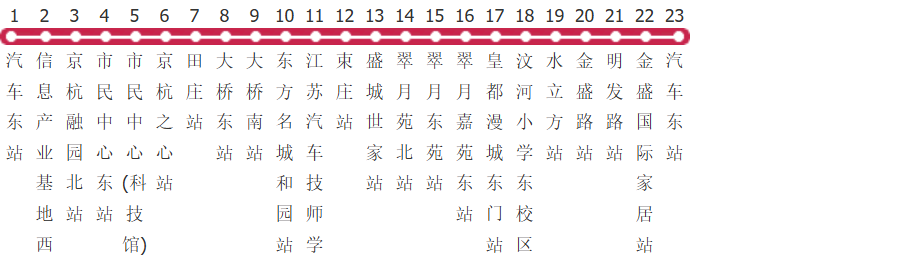 扬州1001路公交线路图及时间表-展庭百科汇